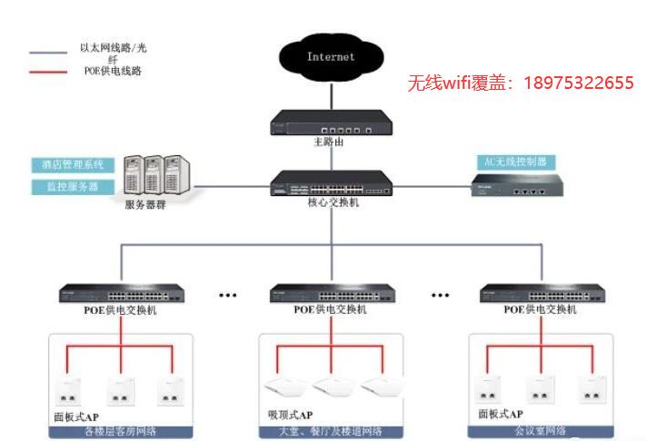 株洲WIFI无线AP网络覆盖网络布线有哪几种组网方式?