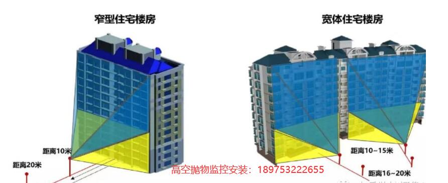 高空抛物监控摄像机安装距离和角度